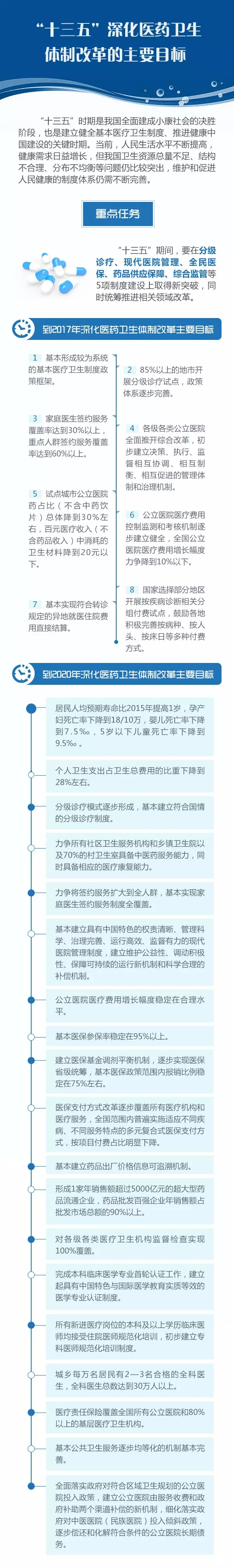 ʮ�����t��