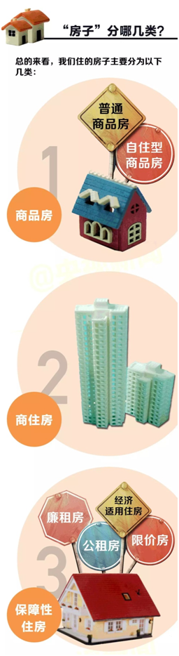 ��ס������Ʒ�������ⷿ�^(q��)�e