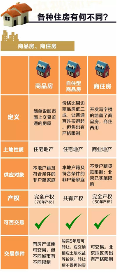 ��ס������Ʒ�������ⷿ�^(q��)�e