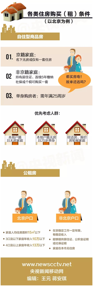 ��ס������Ʒ�������ⷿ�^(q��)�e