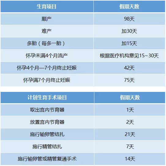 生育津貼的享受