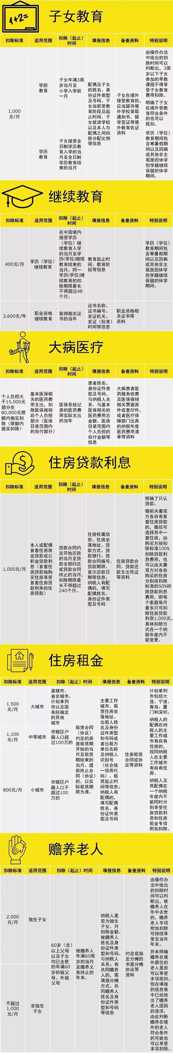 �������ö���헸��ӿ۳����w����Ҏ�t