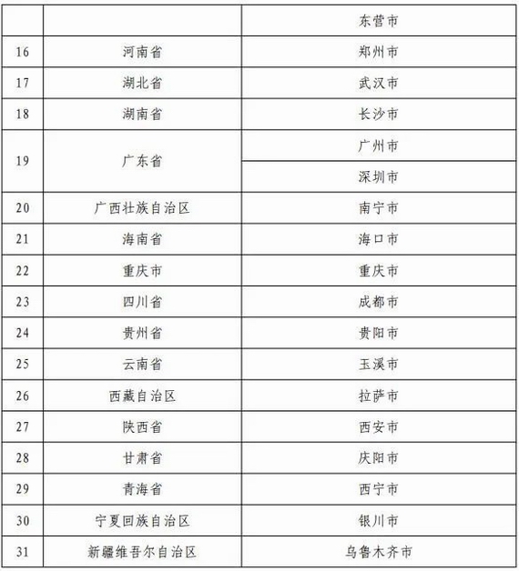 個(gè)人養(yǎng)老基金先行城市