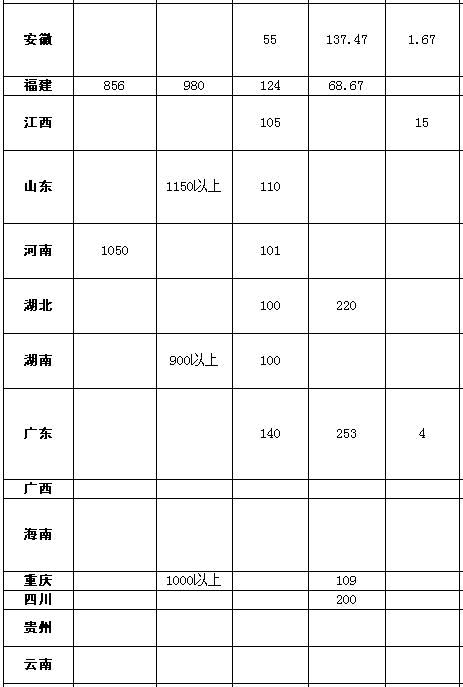 �B(y��ng)�Ͻ��{(di��o)����(bi��o)��(zh��n)-�ڄ�(w��)��ǲ